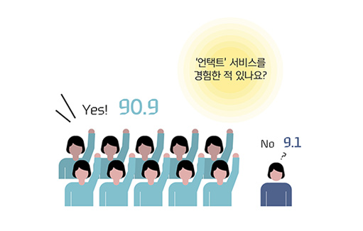 신용카드 결제 데이터로 본 ‘언택트’ 소비 트렌드의 진실