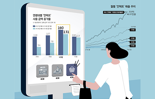 접촉 대신 편의성···40대, 언택트 시장에 올라타다!