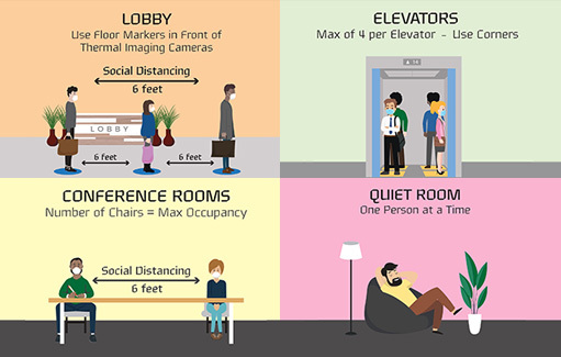 What is the New Normal for Corporate Culture in the Post-Pandemic Era?