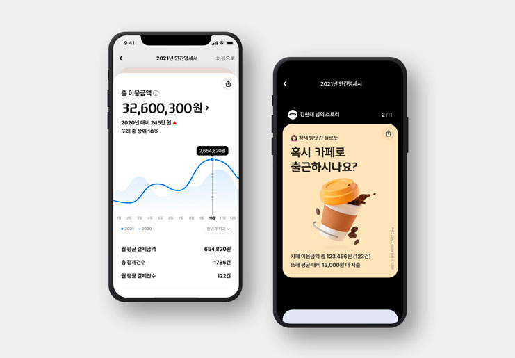 “현대카드가 당신의 2021년 소비를 분석해 드립니다”