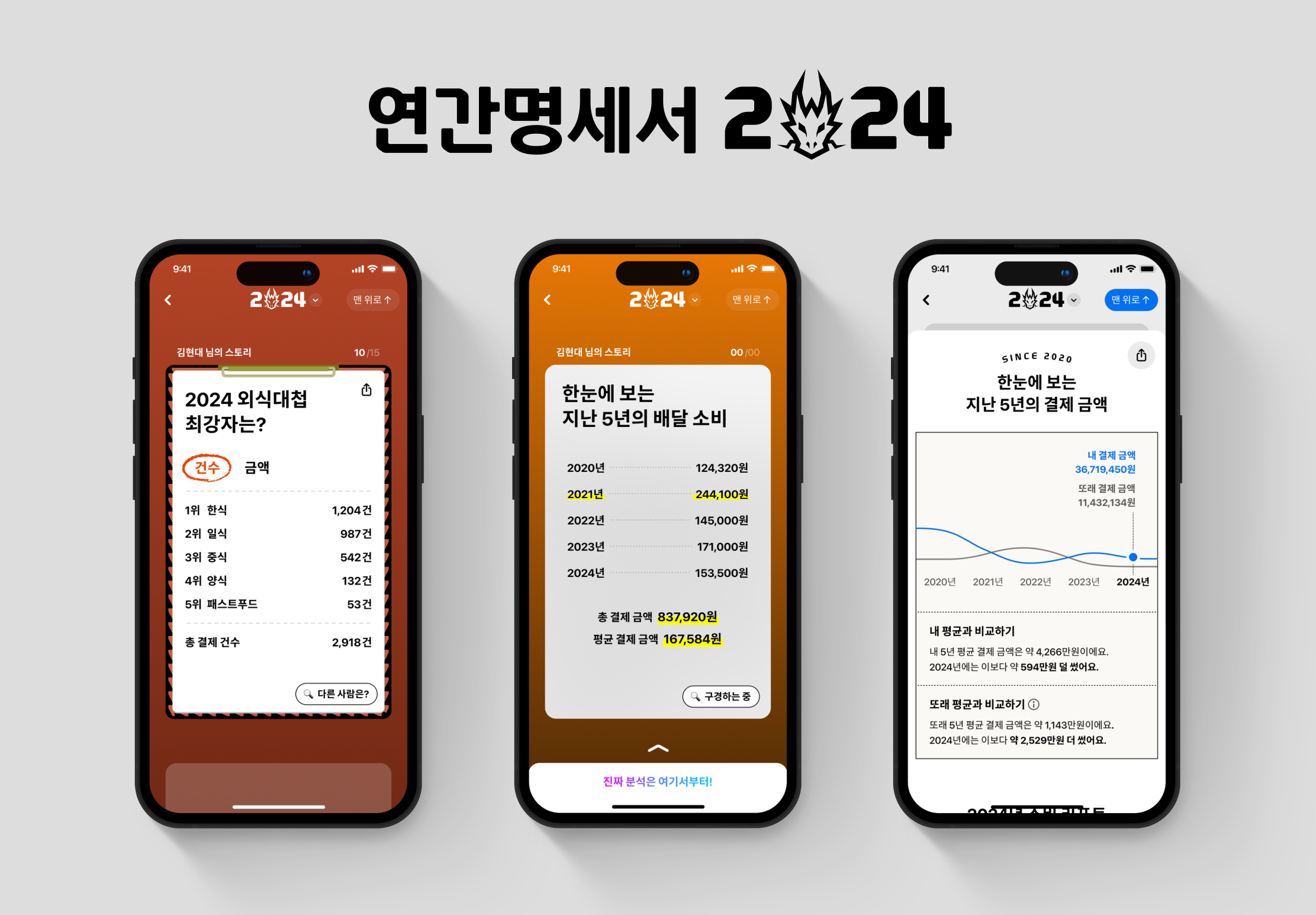 5년간 달라진 나의 소비 라이프, 연간명세서로 확인하세요
